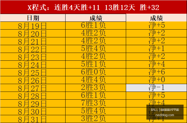 米勒狂砍,黄蜂险翻活,塞一局,买球APP下载,BALL买球官网,手机买球客户端,官方网站